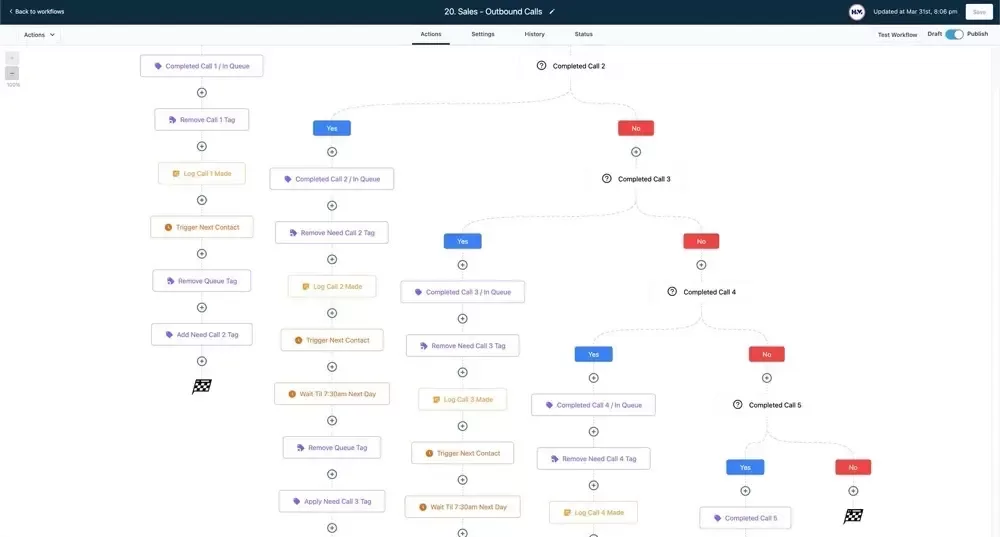 HitMoxie Features - Automated Workflows screen shot
